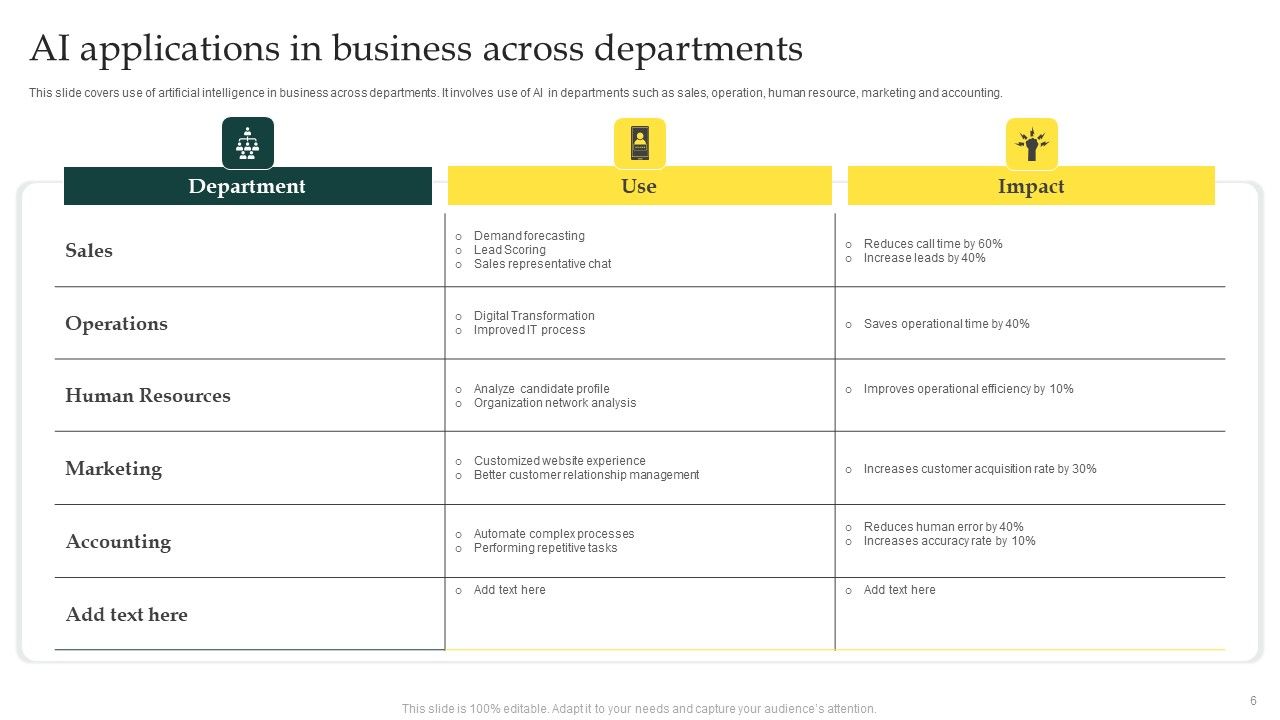 AI Applications Ppt PowerPoint Presentation Complete Deck With Slides Slide06