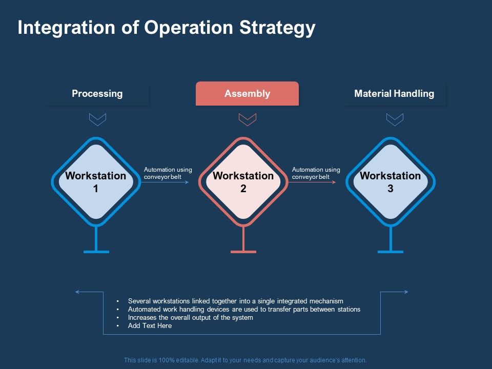 Ai Based Automation Technologies For Business Integration Of Operation Ai Based Automation Technologies For Business Integration Of Operation