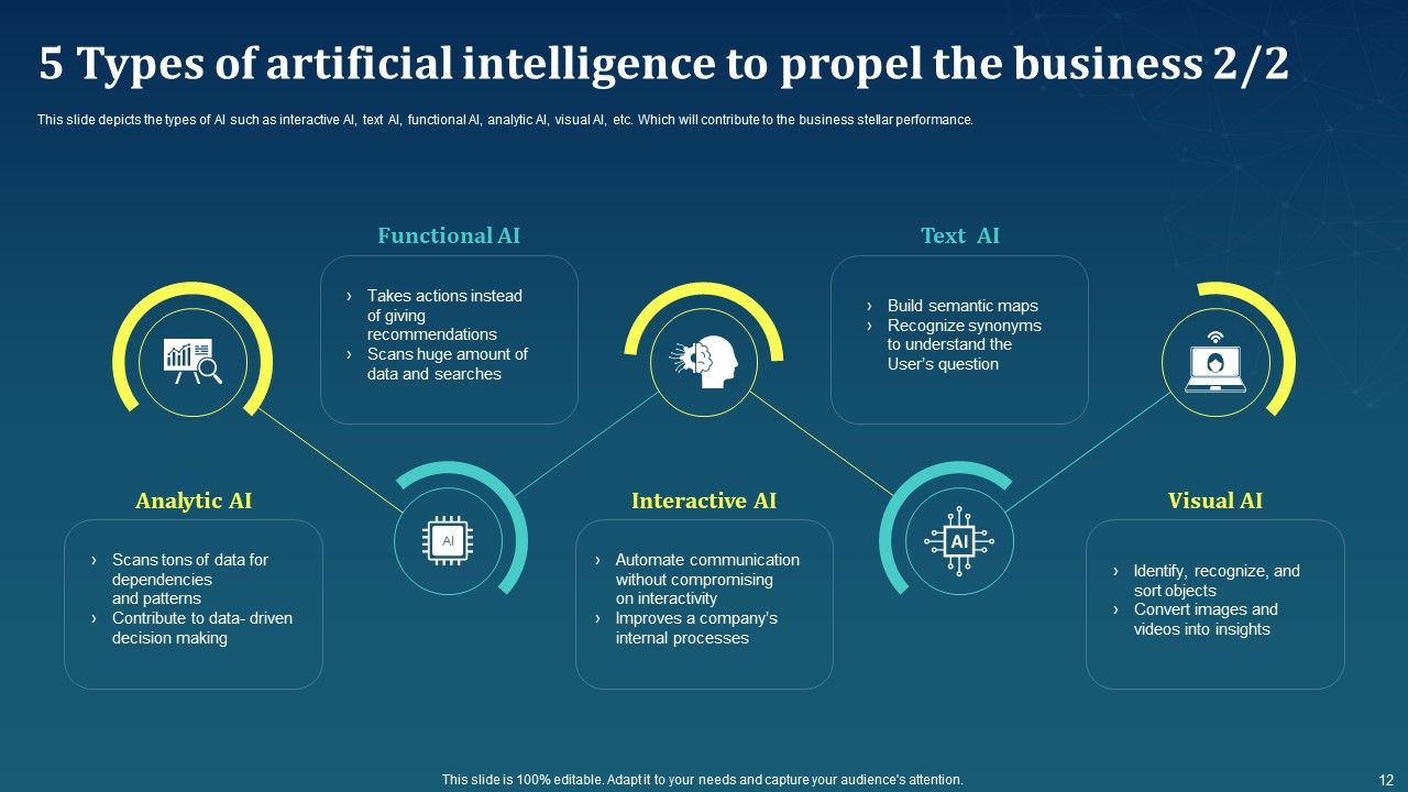 AI For Brand Administration Ppt PowerPoint Presentation Complete Deck With Slides Slide12