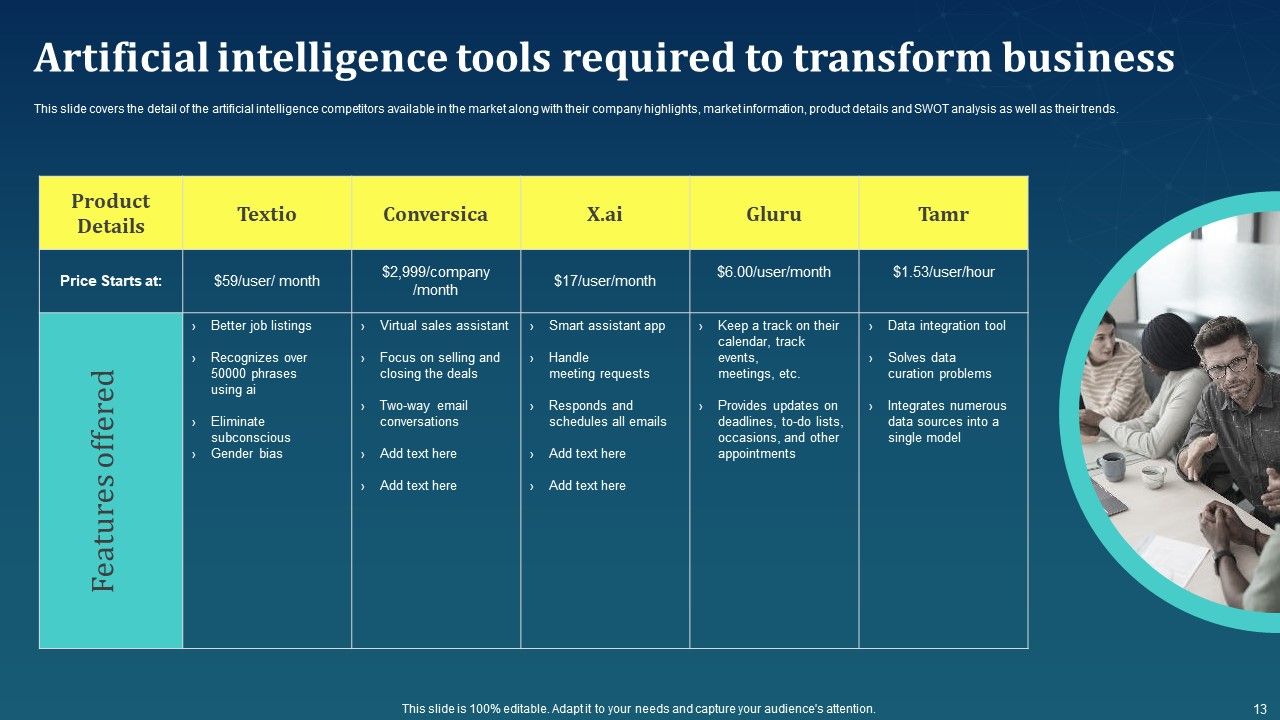 AI For Brand Administration Ppt PowerPoint Presentation Complete Deck With Slides Slide13