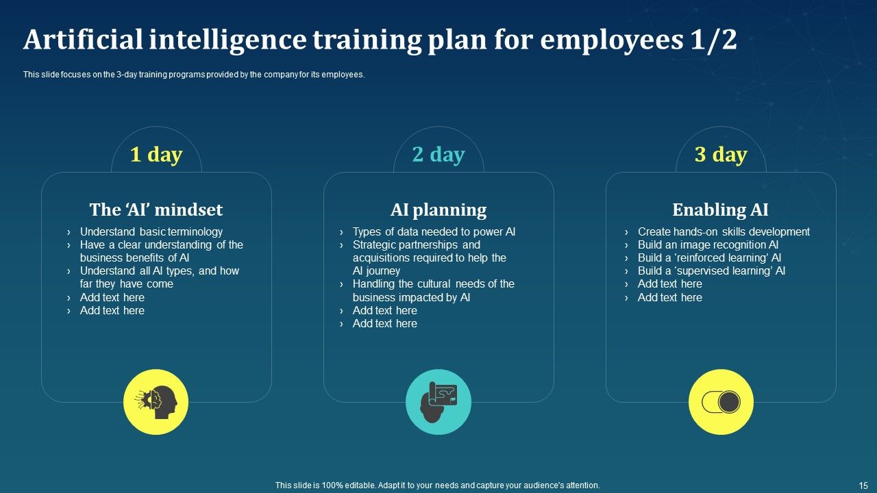 AI For Brand Administration Ppt PowerPoint Presentation Complete Deck With Slides Slide15