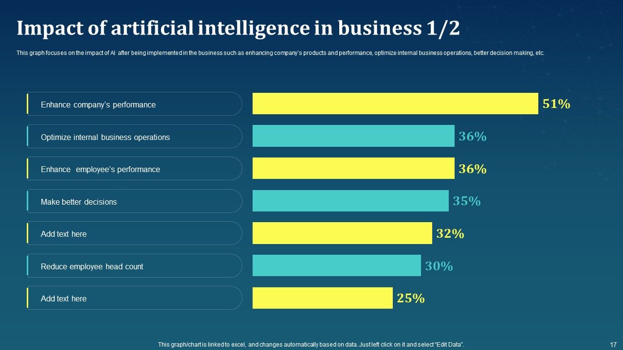 AI For Brand Administration Ppt PowerPoint Presentation Complete Deck With Slides Slide17