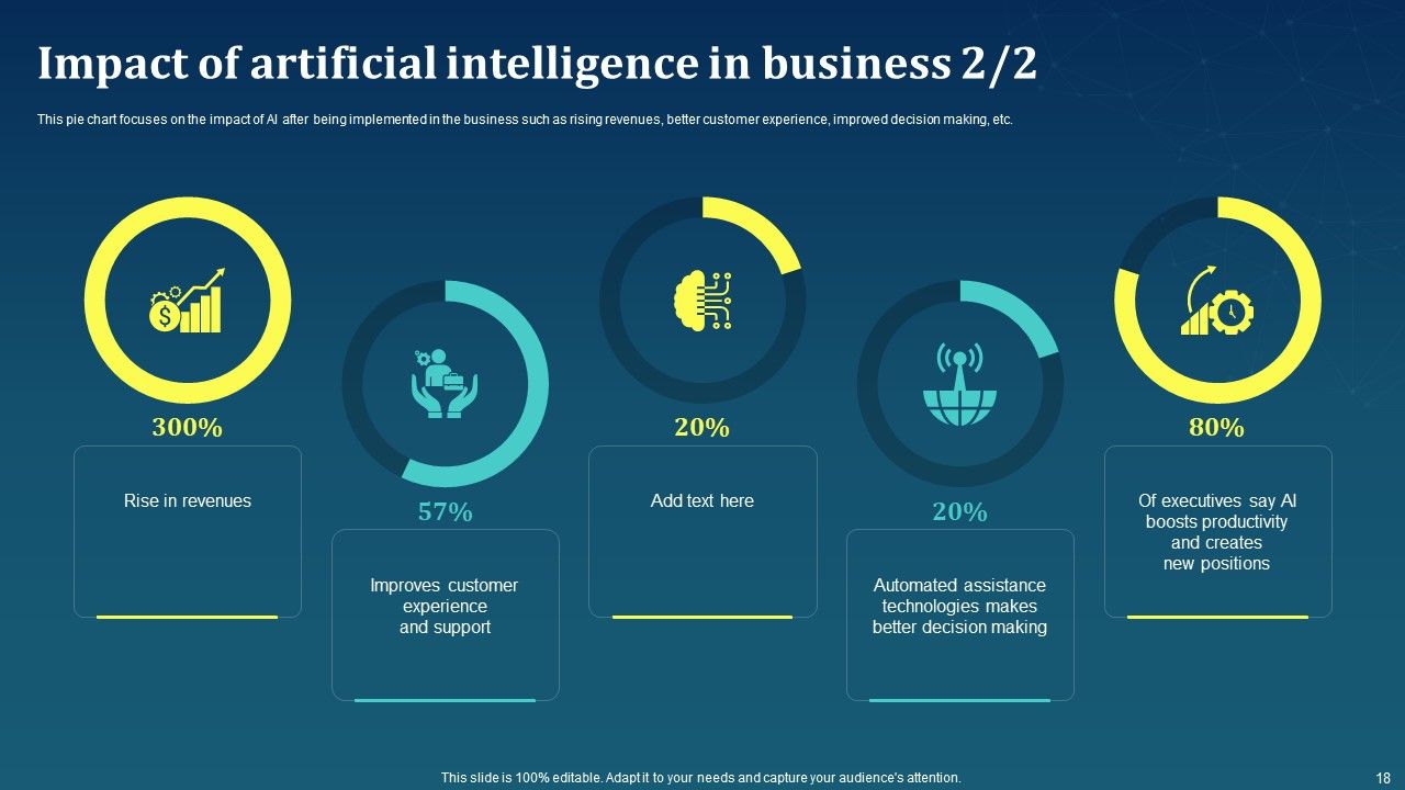 AI For Brand Administration Ppt PowerPoint Presentation Complete Deck With Slides Slide18