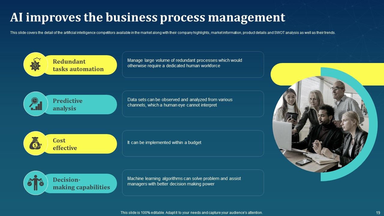 AI For Brand Administration Ppt PowerPoint Presentation Complete Deck With Slides Slide19