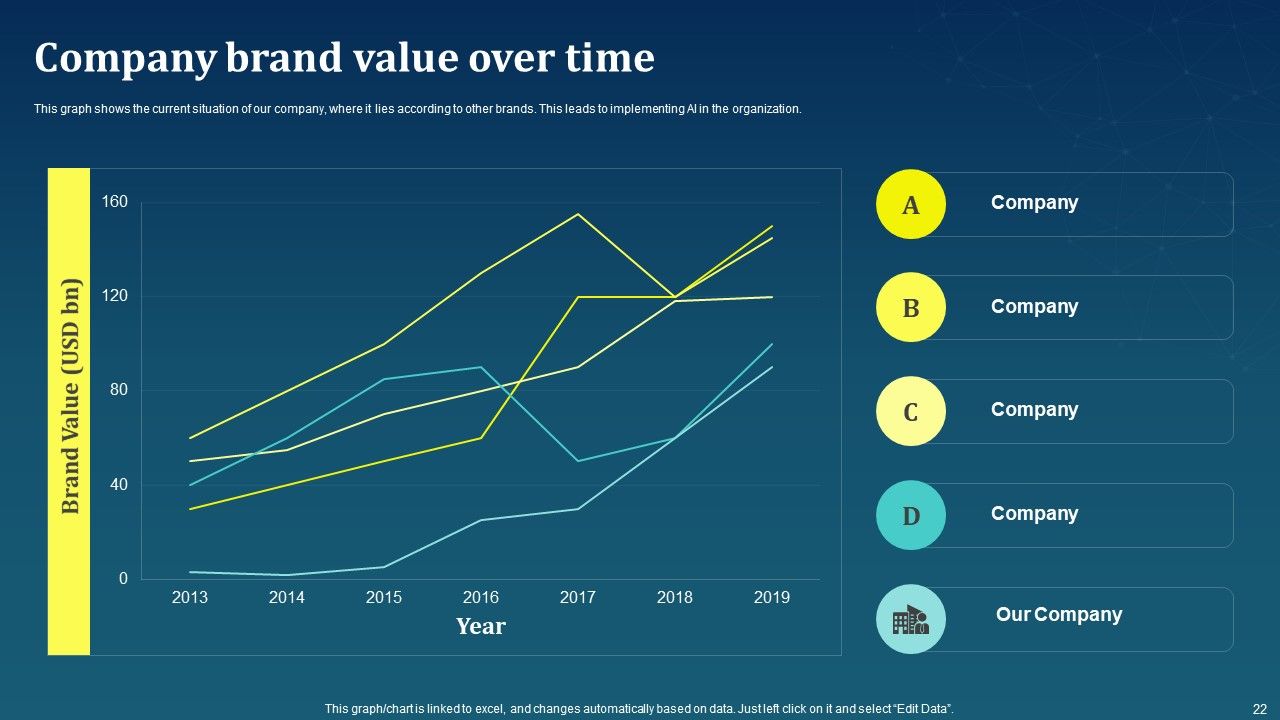AI For Brand Administration Ppt PowerPoint Presentation Complete Deck With Slides Slide22