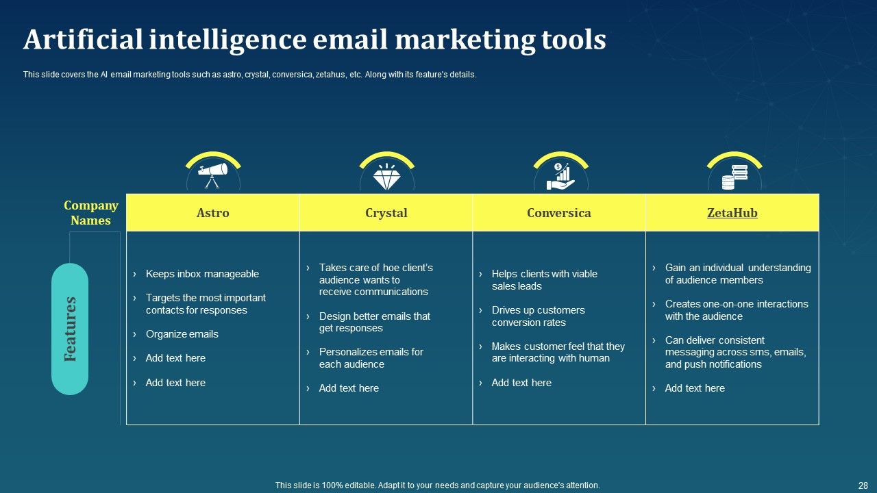 AI For Brand Administration Ppt PowerPoint Presentation Complete Deck With Slides Slide28
