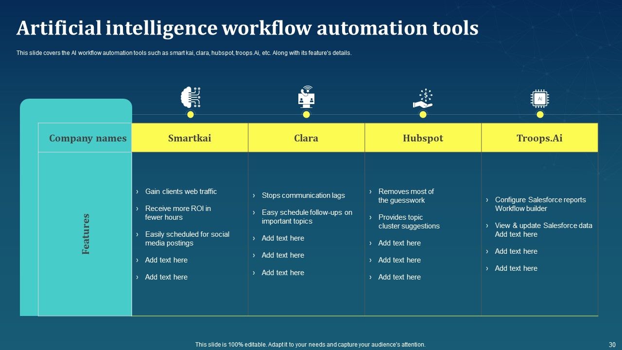 AI For Brand Administration Ppt PowerPoint Presentation Complete Deck With Slides Slide30