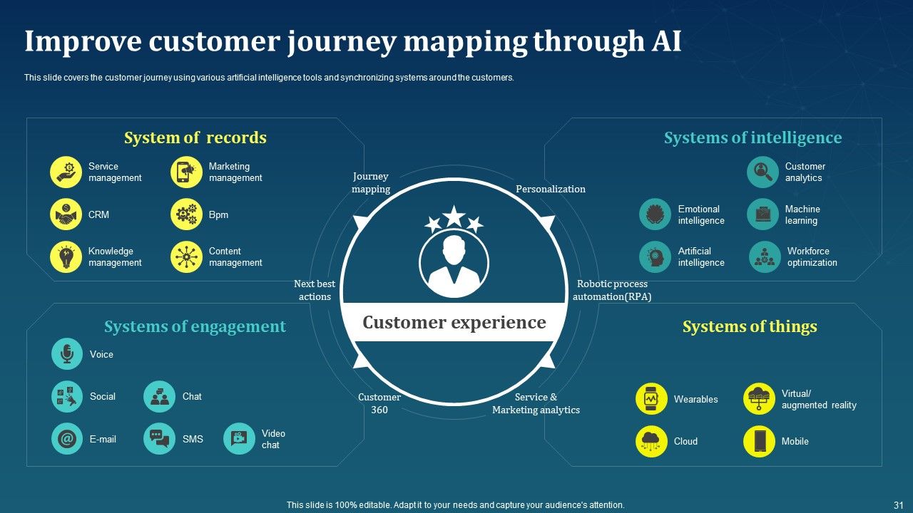 AI For Brand Administration Ppt PowerPoint Presentation Complete Deck With Slides Slide31