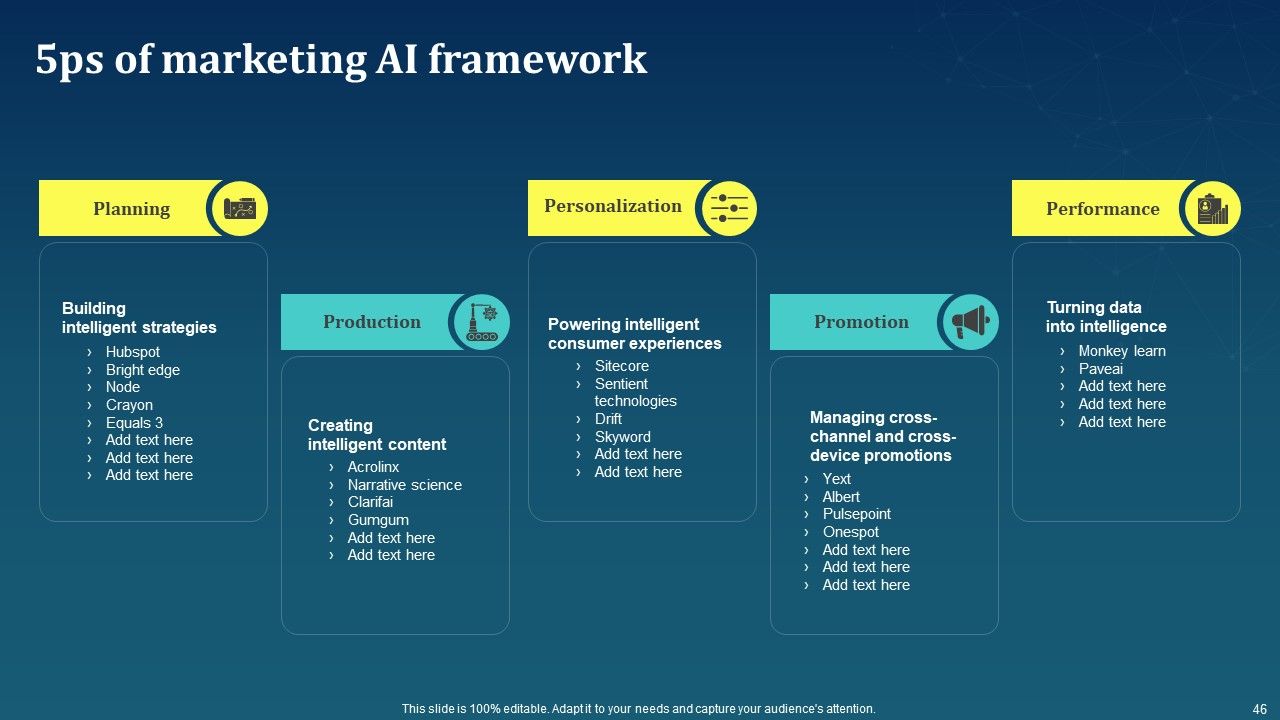 AI For Brand Administration Ppt PowerPoint Presentation Complete Deck With Slides Slide46