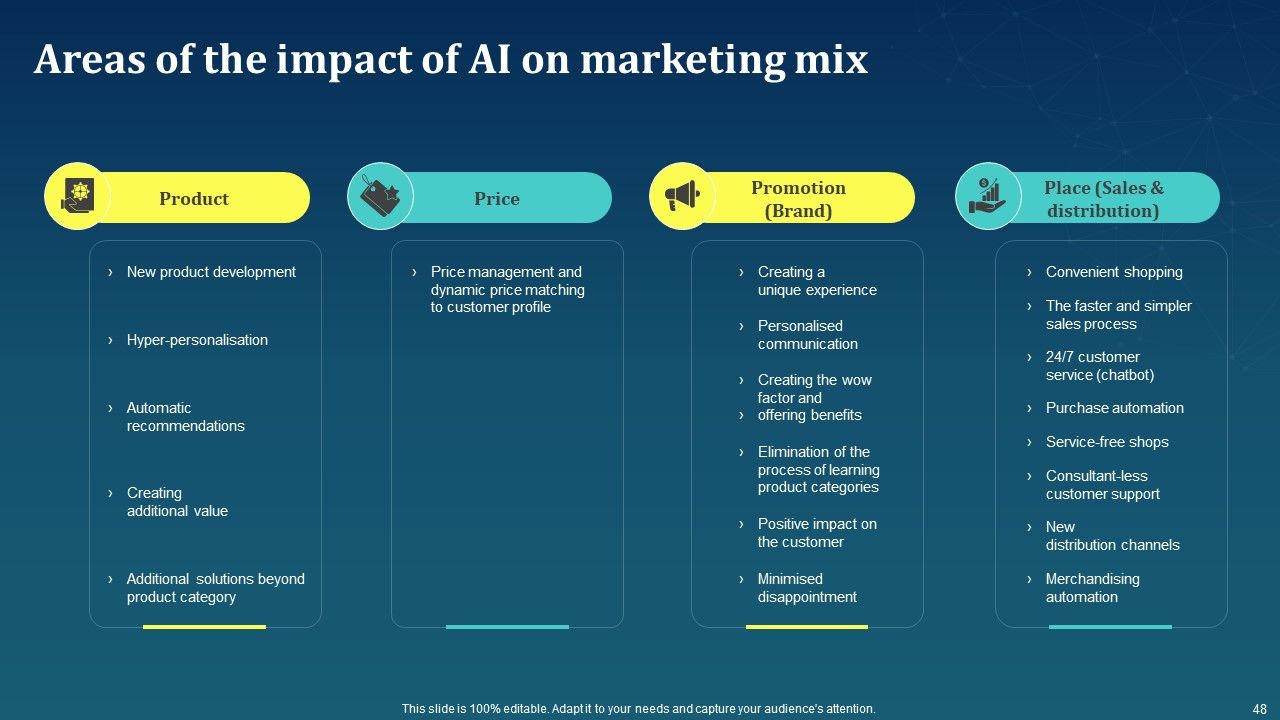 AI For Brand Administration Ppt PowerPoint Presentation Complete Deck With Slides Slide48