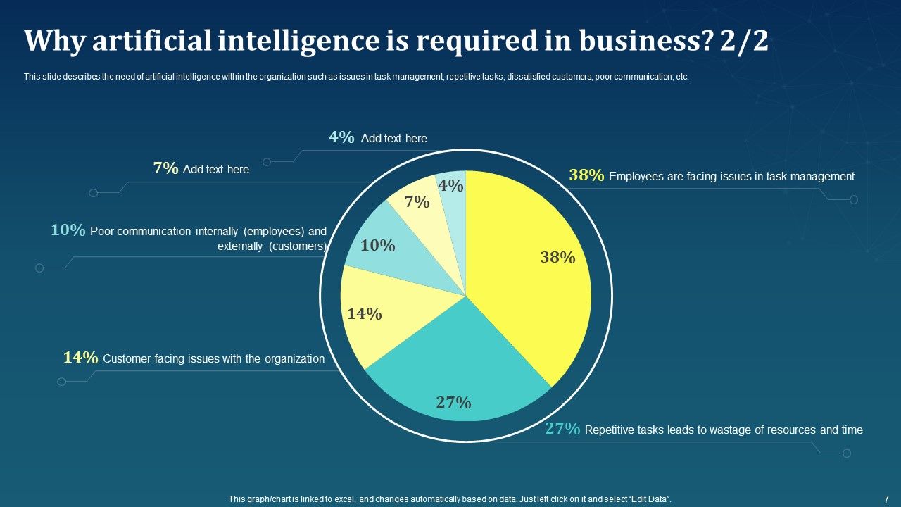 AI For Brand Administration Ppt PowerPoint Presentation Complete Deck With Slides Slide07