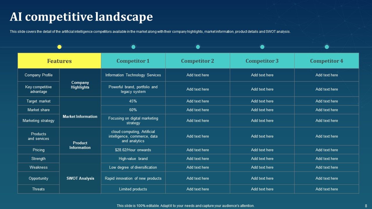 AI For Brand Administration Ppt PowerPoint Presentation Complete Deck With Slides Slide08