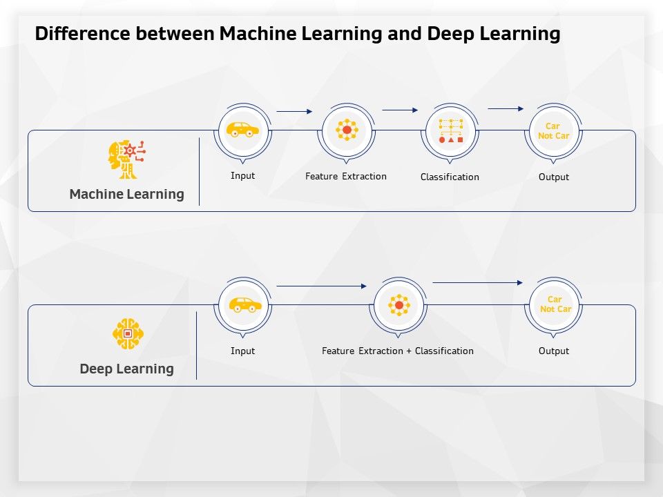 AI_High_Tech_PowerPoint_Templates_Difference_Between_Machine_Learning_And_Deep_Learning_Graphics_PDF_Slide_1.jpg