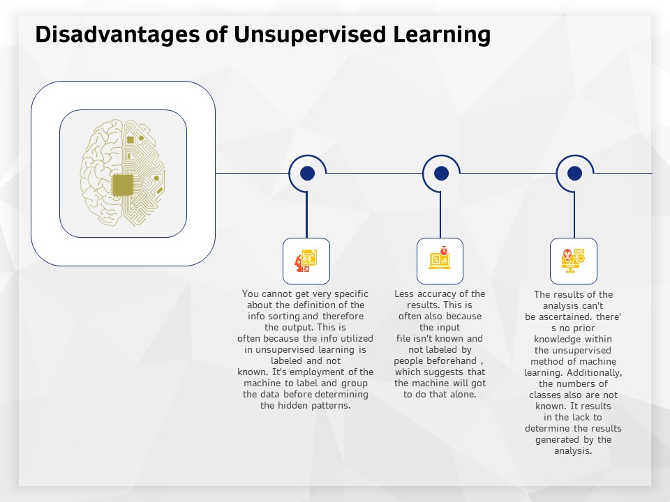 AI_High_Tech_PowerPoint_Templates_Disadvantages_Of_Unsupervised_Learning_Slides_PDF_Slide_1.jpg