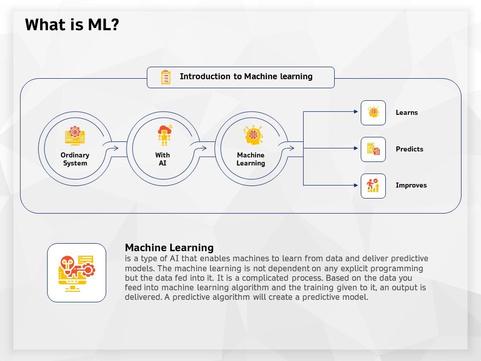 AI_High_Tech_PowerPoint_Templates_What_Is_Ml_Ppt_Icon_Model_PDF_Slide_1.jpg