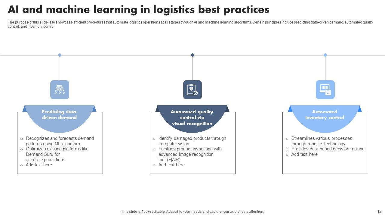 AI Logistics Ppt PowerPoint Presentation Complete Deck With Slides Slide12