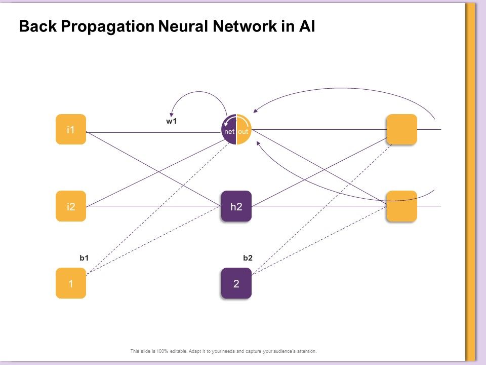 AI_Machine_Learning_Presentations_Back_Propagation_Neural_Network_In_AI_Net_Ppt_Infographics_Icons_PDF_Slide_1.jpg