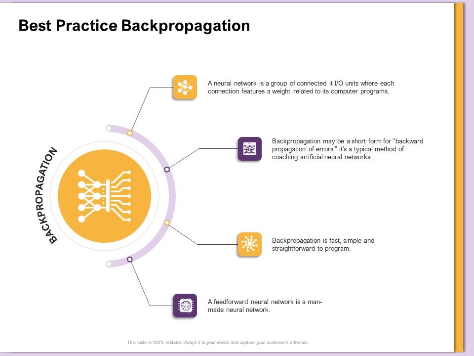 AI Machine Learning Presentations Best Practice Backpropagation Ppt ...