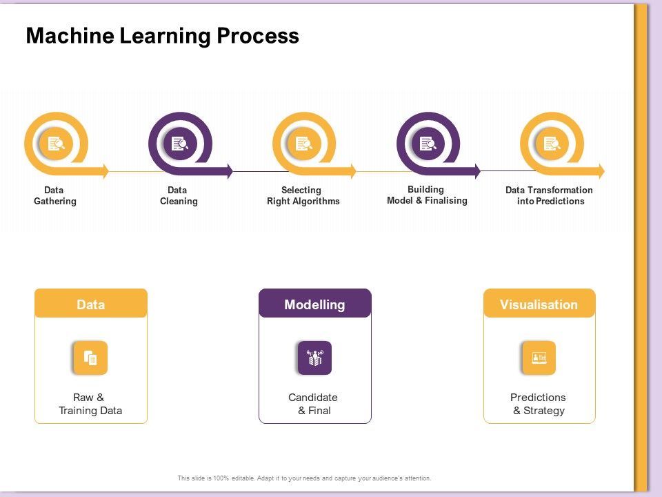 AI Machine Learning Presentations Machine Learning Process Ppt ...