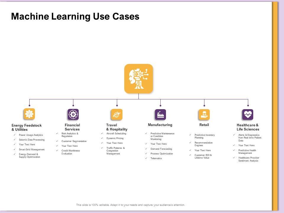 AI Machine Learning Presentations Machine Learning Use Cases Ppt Ideas ...