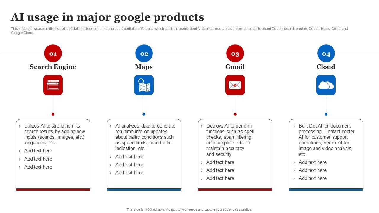 AI Usage In Major Google Products Formats PDF