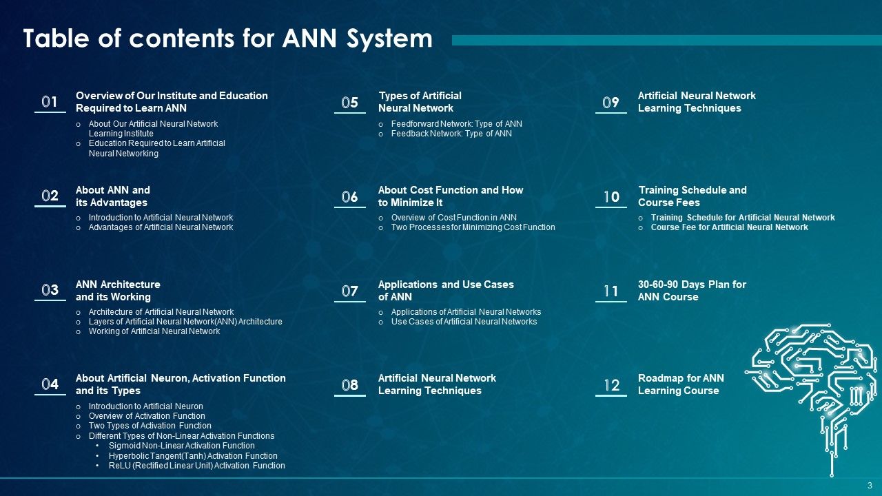 ANN System Ppt PowerPoint Presentation Complete With Slides Slide03