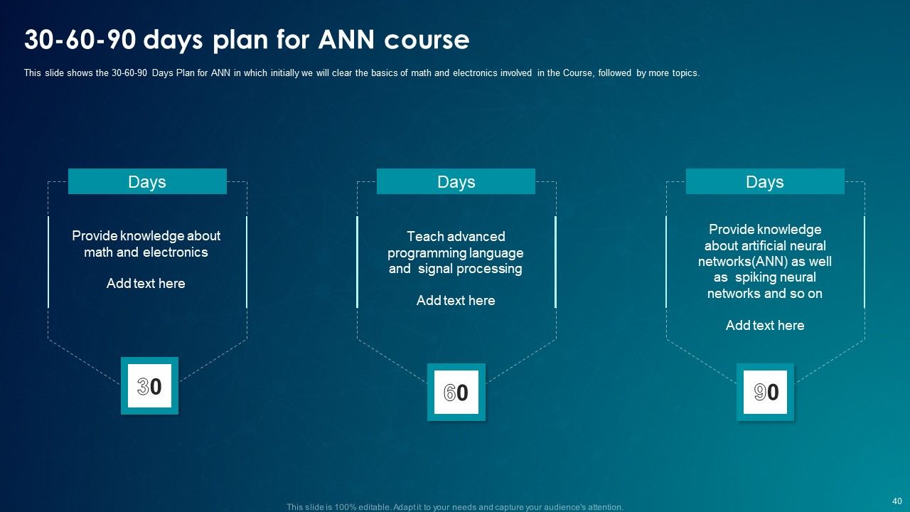 ANN System Ppt PowerPoint Presentation Complete With Slides Slide40