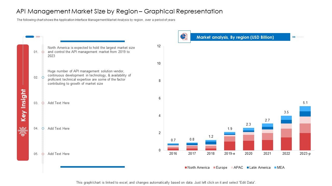 API_Administration_Solution_API_Management_Market_Size_By_Region_Graphical_Representation_Icons_PDF_Slide_1.jpg