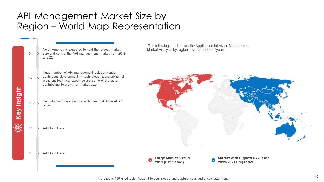 API Administration Solution Ppt PowerPoint Presentation Complete Deck With Slides Slide16