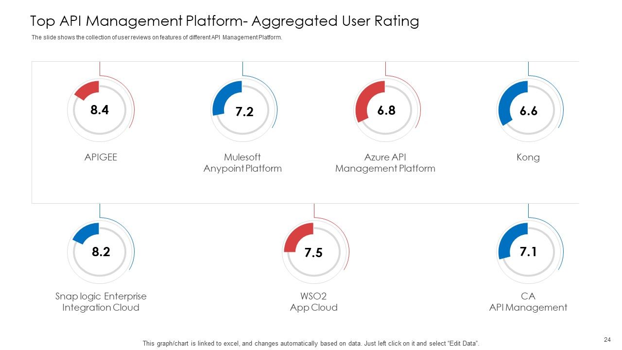 API Administration Solution Ppt PowerPoint Presentation Complete Deck With Slides Slide24