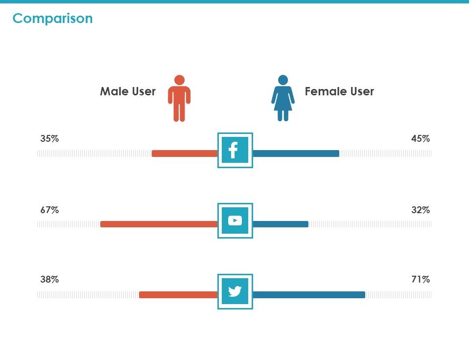 API_For_Software_Building_Comparison_Ppt_Styles_Show_PDF_Slide_1.jpg