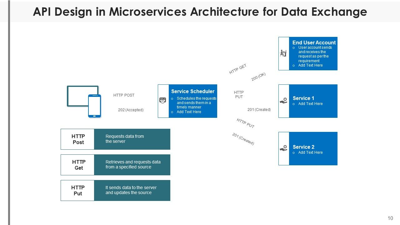 API Infrastructure Social Media Ppt PowerPoint Presentation Complete ...