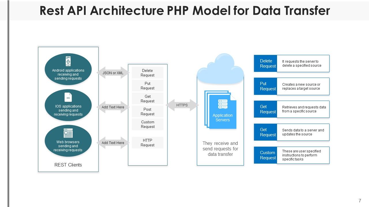 API Infrastructure Social Media Ppt PowerPoint Presentation Complete ...