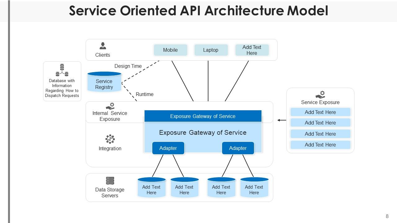 API Infrastructure Social Media Ppt PowerPoint Presentation Complete ...