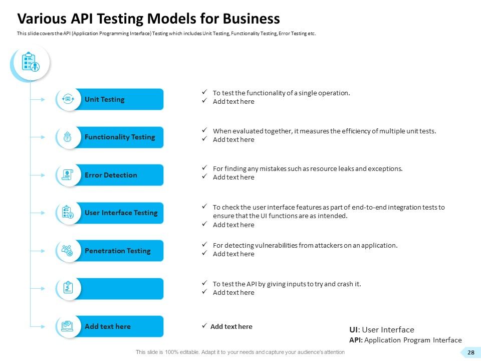 API Integration For Software Development Ppt PowerPoint Presentation Complete Deck With Slides Slide28