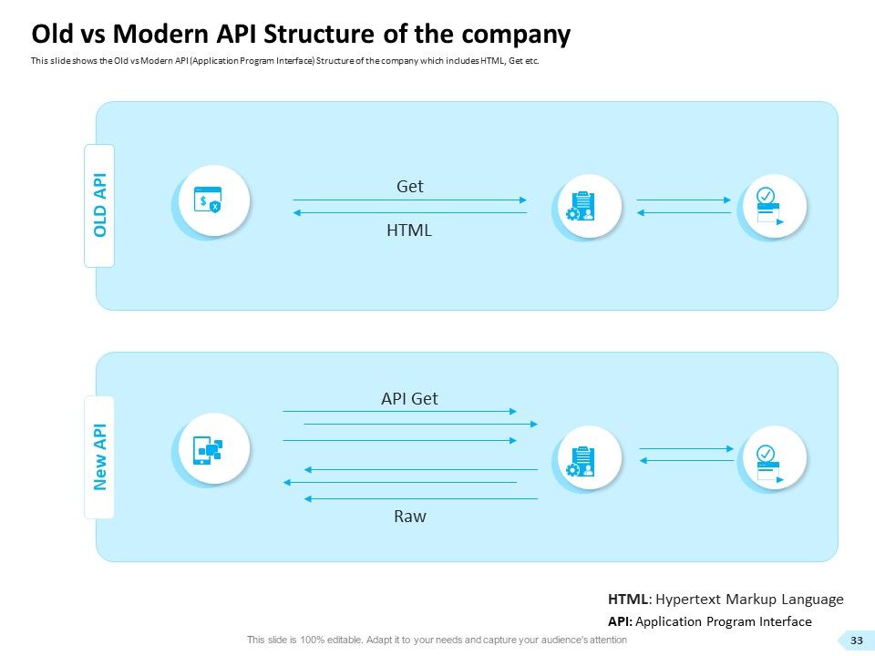 API Integration For Software Development Ppt PowerPoint Presentation Complete Deck With Slides Slide33