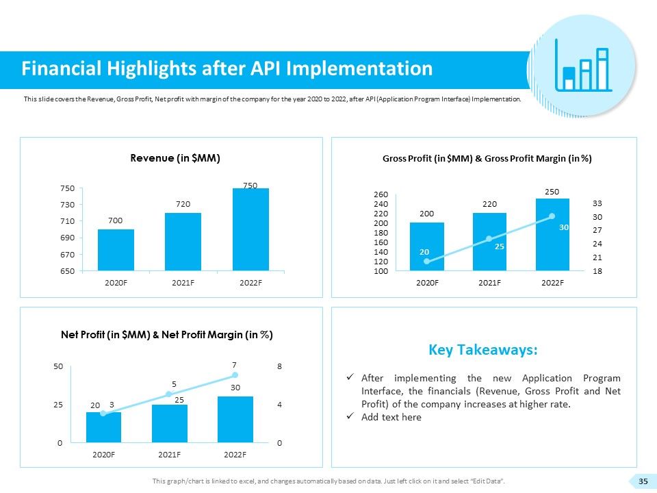 API Integration For Software Development Ppt PowerPoint Presentation Complete Deck With Slides Slide35