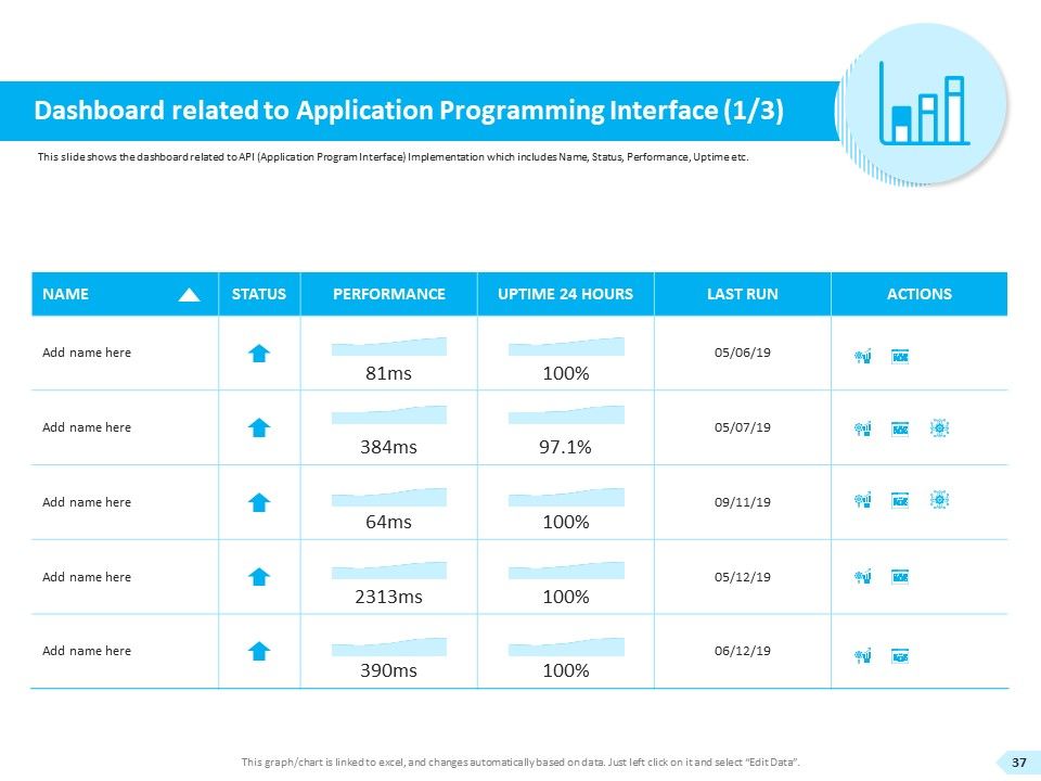 API Integration For Software Development Ppt PowerPoint Presentation Complete Deck With Slides Slide37