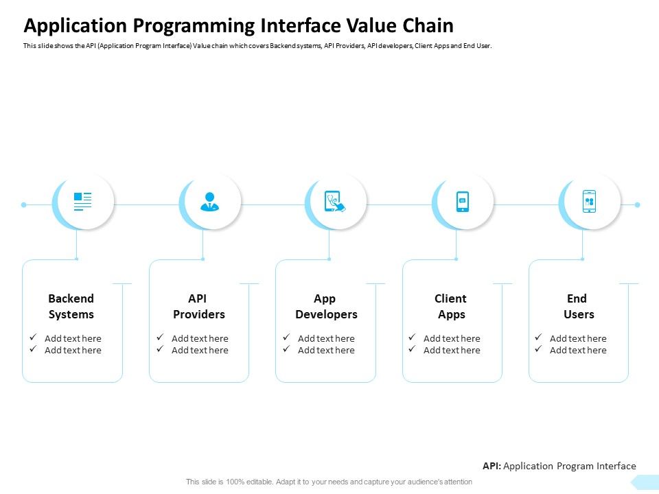 API_Integration_Software_Development_Application_Programming_Interface_Value_Chain_Icons_PDF_Slide_1.jpg