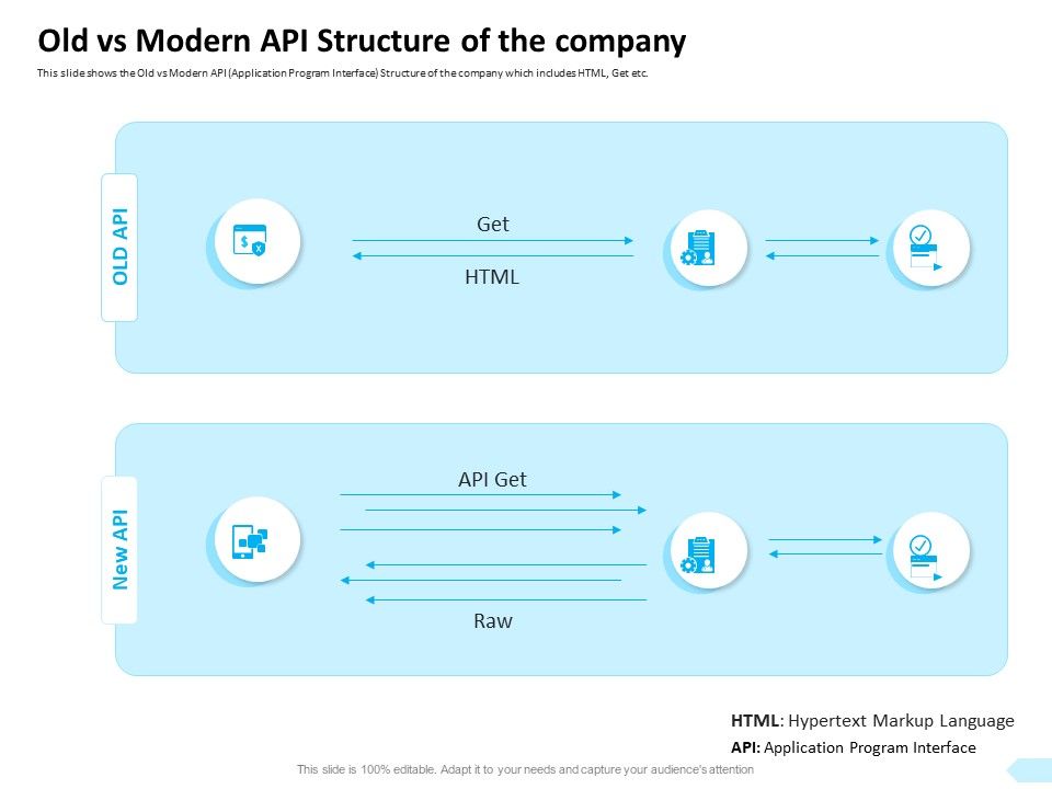 API_Integration_Software_Development_Old_Vs_Modern_API_Structure_Of_The_Company_Icons_PDF_Slide_1.jpg