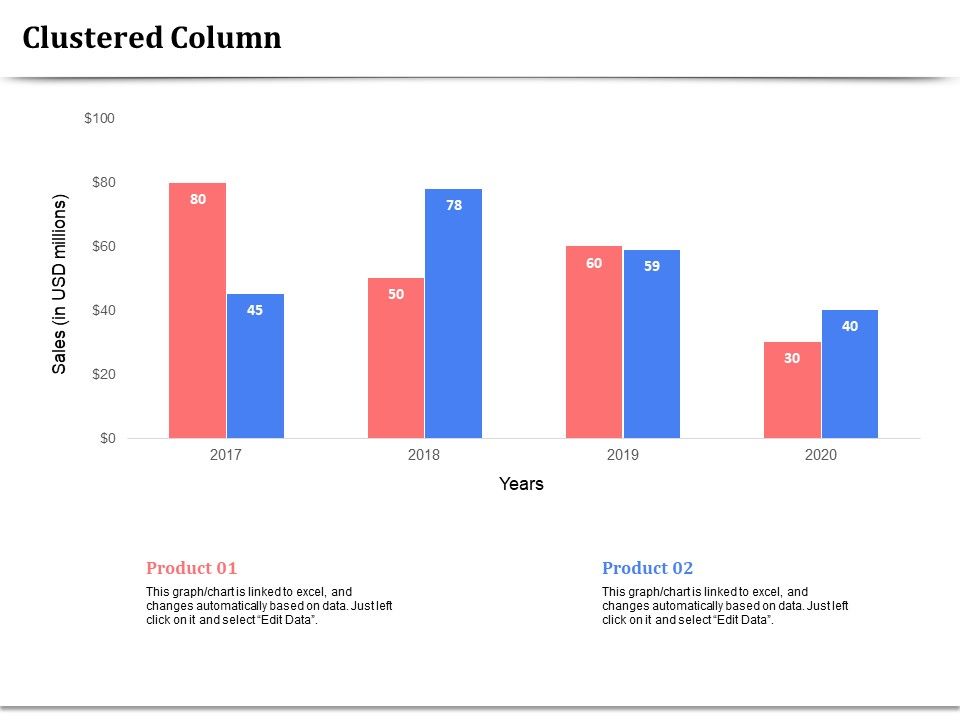 API Management For Building Software Applications Clustered Column Ppt ...