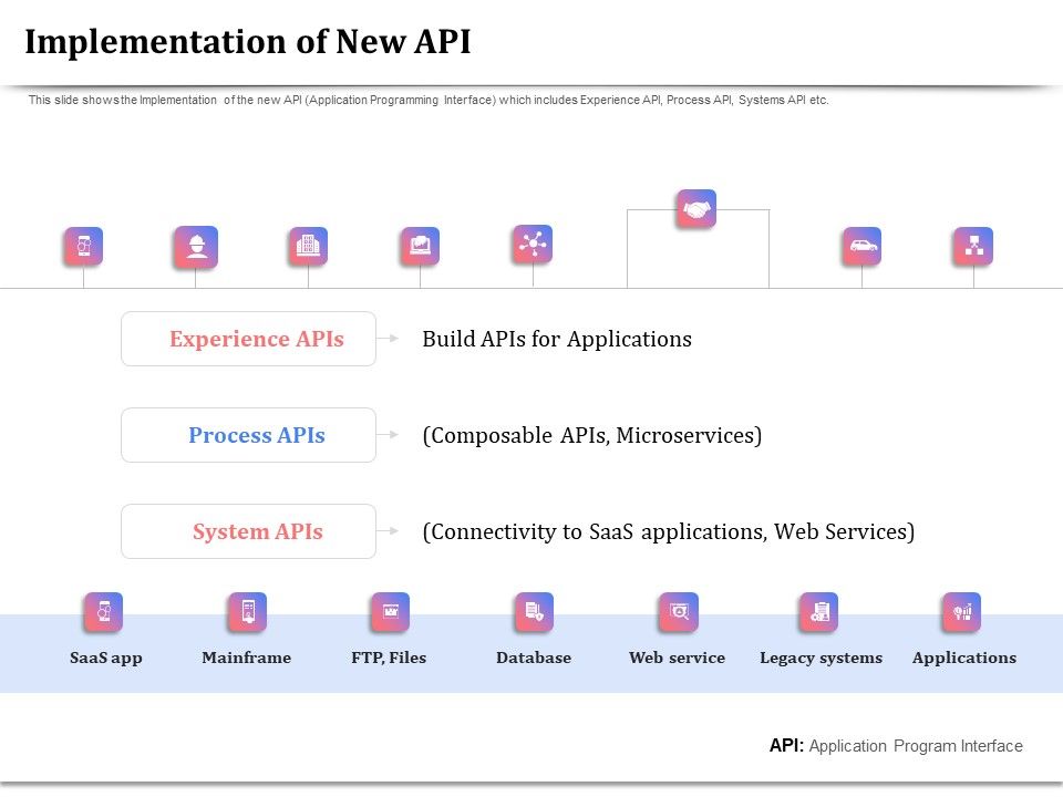 API_Management_For_Building_Software_Applications_Implementation_Of_New_API_Ppt_PowerPoint_Presentation_Layouts_Icon_PDF_Slide_1.jpg