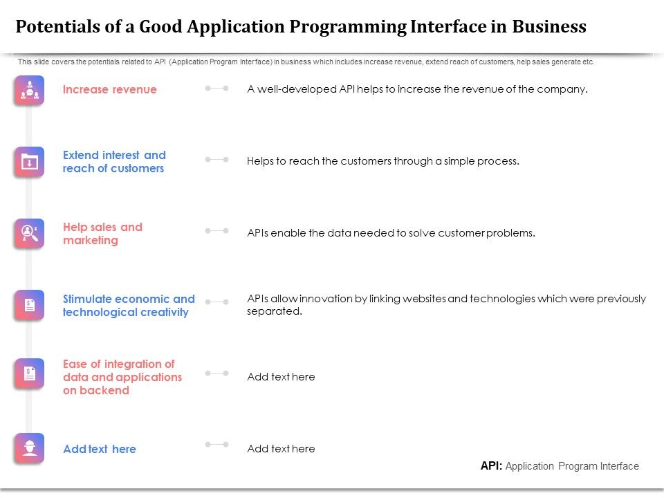 API Management For Building Software Applications Potentials Of A Good ...