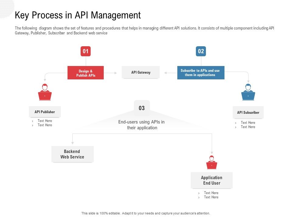 API_Outline_Key_Process_In_API_Management_Ppt_Icon_Visual_Aids_PDF_Slide_1.jpg
