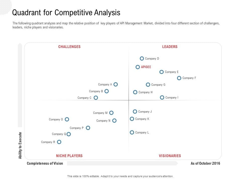 API_Outline_Quadrant_For_Competitive_Analysis_Ppt_Model_Icons_PDF_Slide_1.jpg