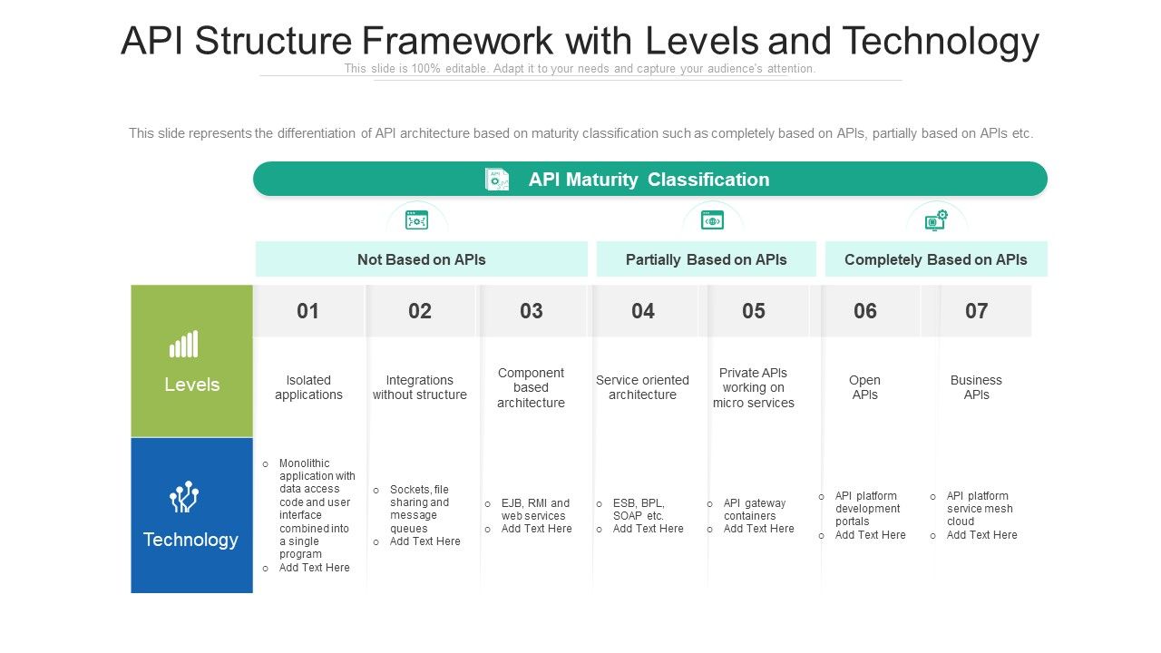 API Structure Framework With Levels And Technology Ppt Infographic ...