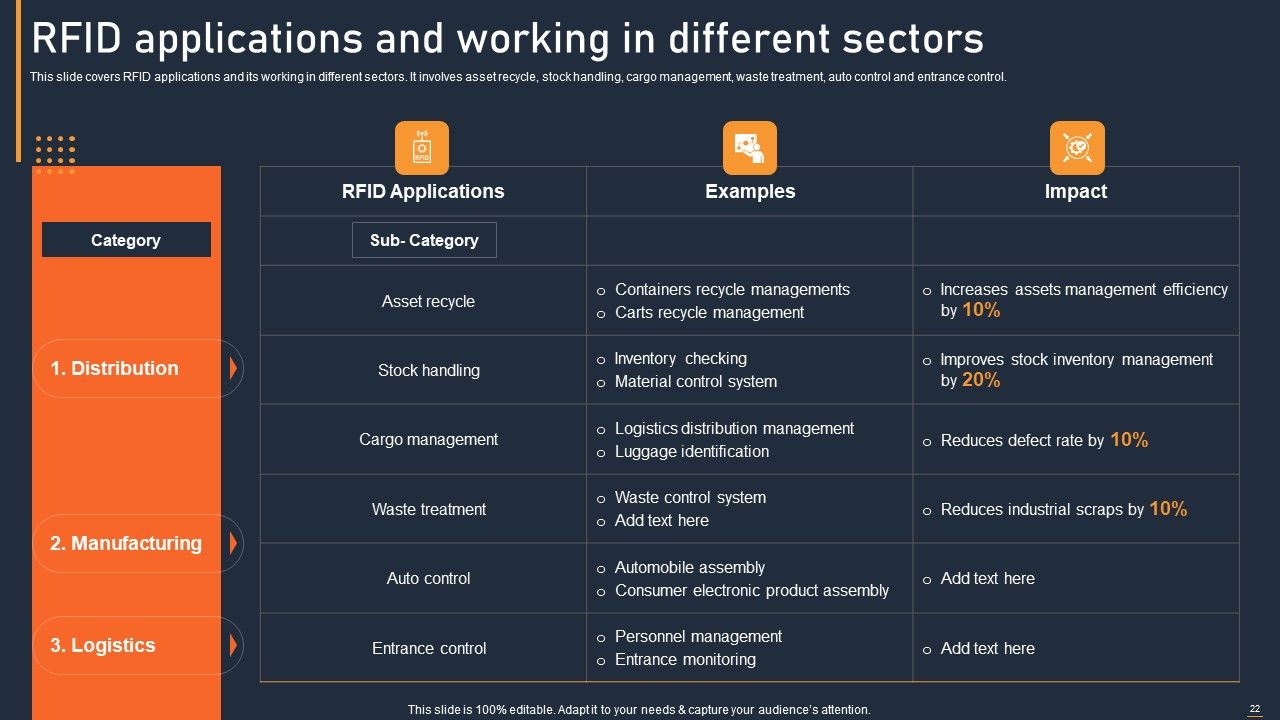 ATS Administration To Improve Operational Performance Ppt PowerPoint Presentation Complete Deck With Slides Slide22