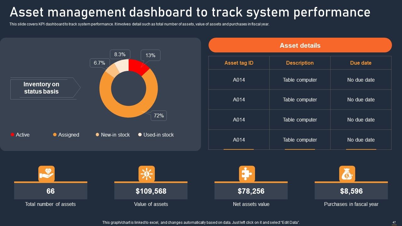 ATS Administration To Improve Operational Performance Ppt PowerPoint Presentation Complete Deck With Slides Slide47