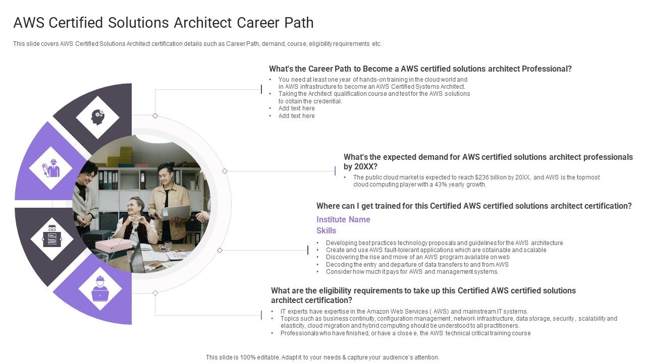 AWS Certified Solutions Architect Career Path Themes PDF