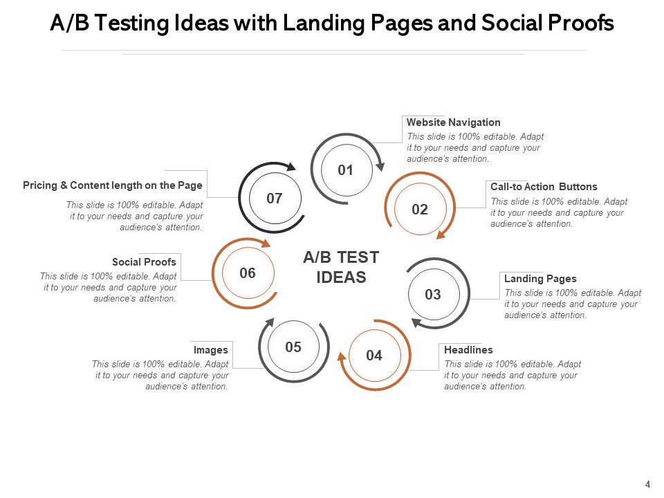 A B Testing Statistics Population Testing Process Ppt PowerPoint ...